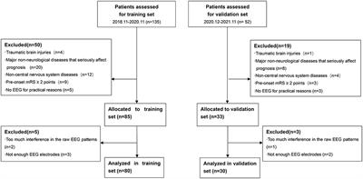 Quantitative EEG parameters can improve the predictive value of the non-traumatic neurological ICU patient prognosis through the machine learning method